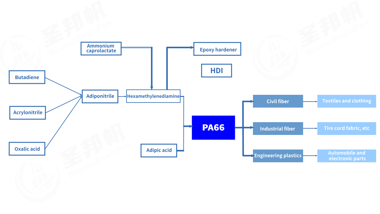 pa66 production flow chart.jpg