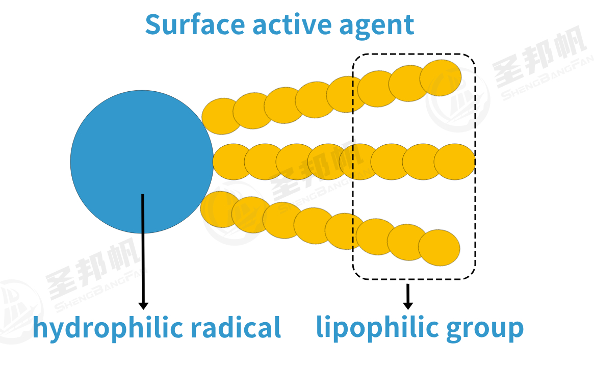 Surface active agent.jpg