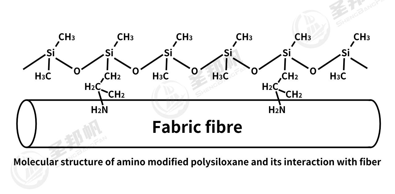 amimo-modified silicone softeners.jpg