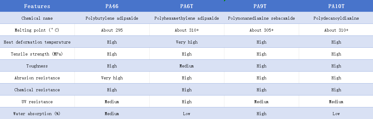 Nylon particles2.png
