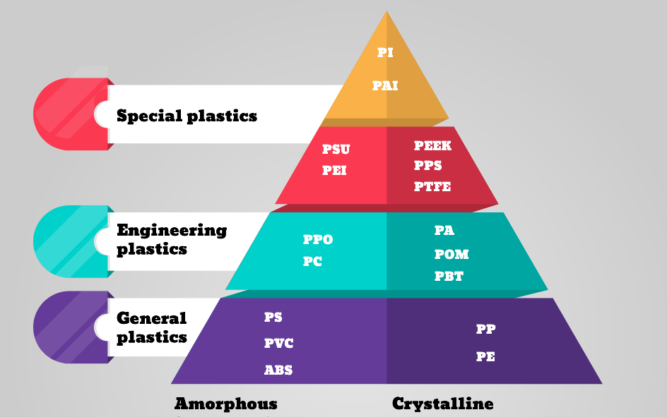 Nylon: Revolutionizing Materials and Sustainability